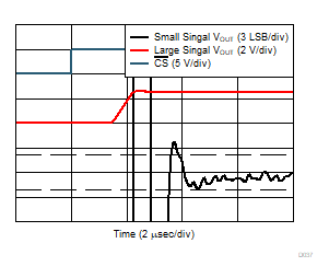 DAC80504 DAC70504 DAC60504 D037.gif