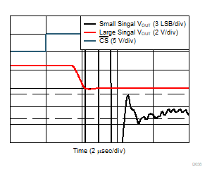 DAC80504 DAC70504 DAC60504 D038.gif