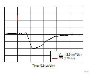 DAC80504 DAC70504 DAC60504 D039.gif