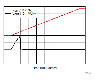 DAC80504 DAC70504 DAC60504 D041.gif