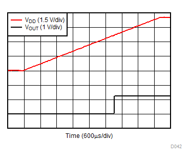 DAC80504 DAC70504 DAC60504 D042.gif