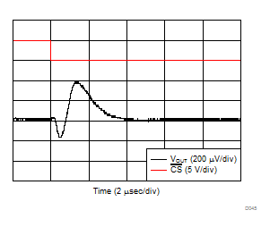 DAC80504 DAC70504 DAC60504 D045.gif