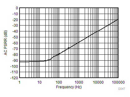 DAC80504 DAC70504 DAC60504 D047.gif