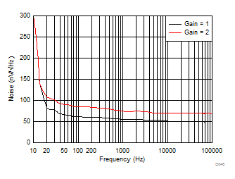 DAC80504 DAC70504 DAC60504 D048.gif