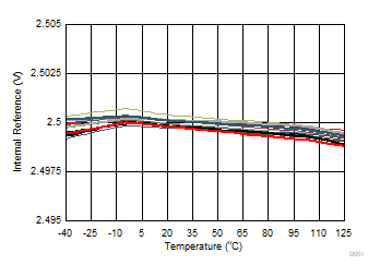 DAC80504 DAC70504 DAC60504 D051.gif