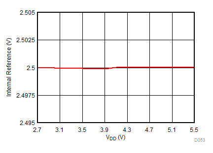 DAC80504 DAC70504 DAC60504 D053.gif