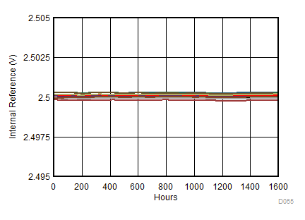 DAC80504 DAC70504 DAC60504 D055.gif