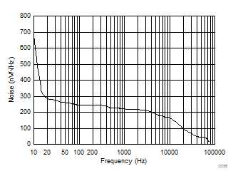 DAC80504 DAC70504 DAC60504 D056_SLASEL1.gif