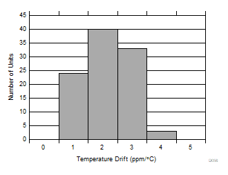 DAC80504 DAC70504 DAC60504 D058.gif