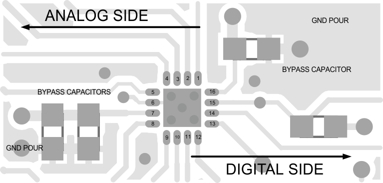 DAC80504 DAC70504 DAC60504 Layout_ex3_slase73.gif