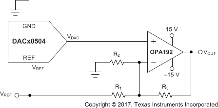 DAC80504 DAC70504 DAC60504 dac80504-bipolar-output-operation.gif