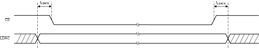 DAC80504 DAC70504 DAC60504 dac80504-digital-logic-timing-diagram.gif