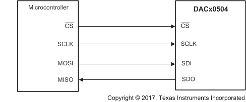 DAC80504 DAC70504 DAC60504 dac80504-typical-serial-interface.gif