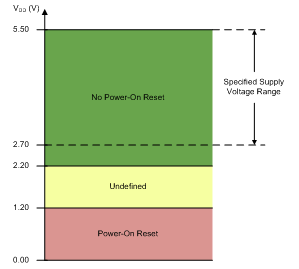 DAC80504 DAC70504 DAC60504 threshold_VDD_slase73.gif