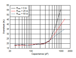 OPA1692 D039_SBOS566.gif