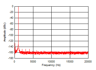 OPA1692 D202_SBOS901.gif