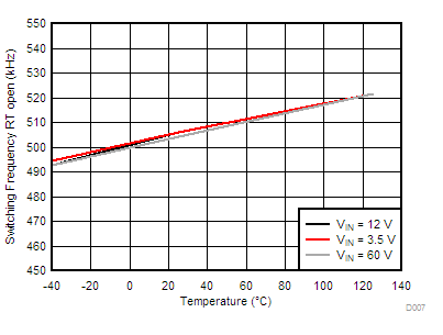 LM76002-Q1 LM76003-Q1 D007-LM76003-tc-fsw-default-snvsak0.gif