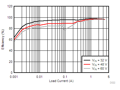 LM76002-Q1 LM76003-Q1 D022-LM76003-eff-24v0-300k-a-snvsak0.gif