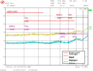 LM76002-Q1 LM76003-Q1 EMI_5V400k_Cond_3A_highfreq_QS.gif