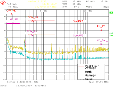 LM76002-Q1 LM76003-Q1 EMI_5V400k_Cond_3A_lowfreq_QS.gif