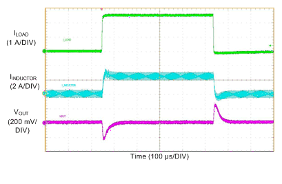 LM76002-Q1 LM76003-Q1 Load-Transient_LM76002_5V-500k_10mA-to-2A5-to-10ma_fpwm.gif