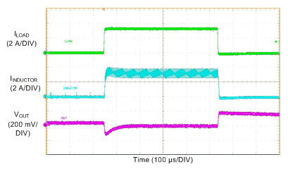 LM76002-Q1 LM76003-Q1 LoadTransient_3V3-500k_10ma-to-3A5-to-10mA_Auto.gif