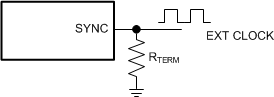 LM76002-Q1 LM76003-Q1 freq_sync.gif