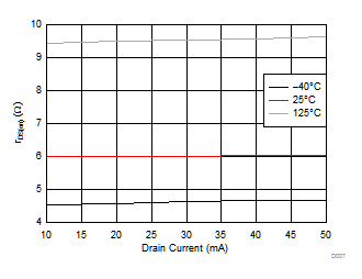 TLC6C5816-Q1 D007_SLASEJ5.gif