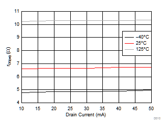 TLC6C5816-Q1 D010_SLASEJ5.gif