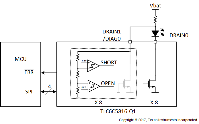 TLC6C5816-Q1 Diag-SLASEJ5.gif