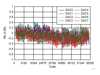 DAC80508 DAC70508 DAC60508 D001.gif