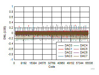 DAC80508 DAC70508 DAC60508 D002.gif