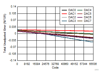 DAC80508 DAC70508 DAC60508 D003.gif