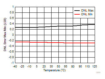 DAC80508 DAC70508 DAC60508 D005.gif