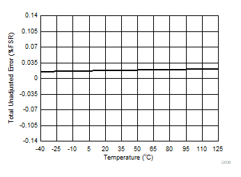 DAC80508 DAC70508 DAC60508 D006.gif