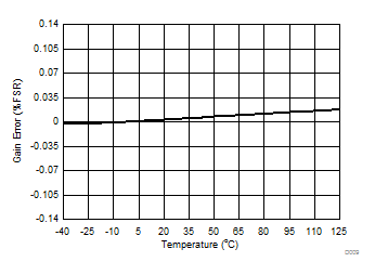 DAC80508 DAC70508 DAC60508 D009.gif