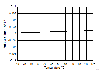 DAC80508 DAC70508 DAC60508 D010.gif