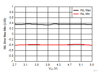 DAC80508 DAC70508 DAC60508 D011.gif