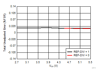 DAC80508 DAC70508 DAC60508 D013.gif