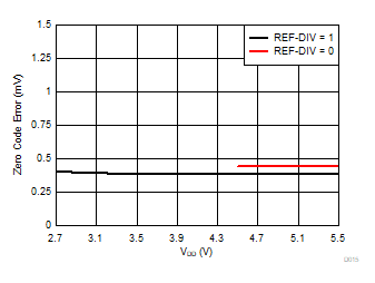 DAC80508 DAC70508 DAC60508 D015.gif