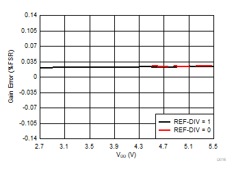 DAC80508 DAC70508 DAC60508 D016.gif