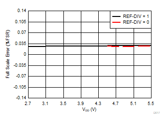 DAC80508 DAC70508 DAC60508 D017.gif