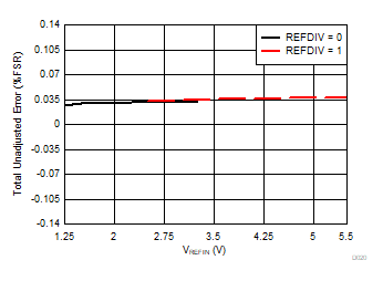 DAC80508 DAC70508 DAC60508 D020.gif