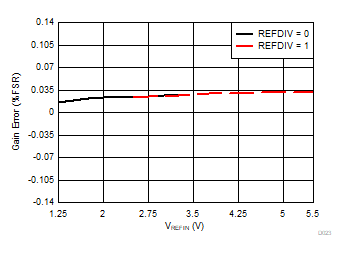 DAC80508 DAC70508 DAC60508 D023.gif