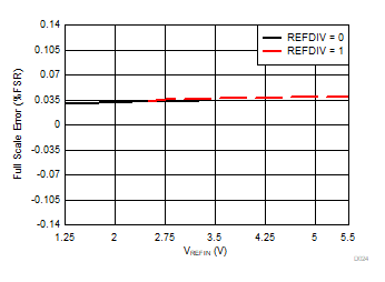 DAC80508 DAC70508 DAC60508 D024.gif