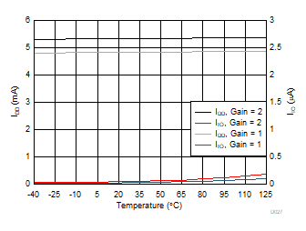 DAC80508 DAC70508 DAC60508 D027.gif