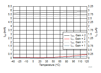 DAC80508 DAC70508 DAC60508 D028.gif