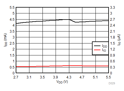 DAC80508 DAC70508 DAC60508 D029.gif