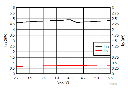 DAC80508 DAC70508 DAC60508 D030.gif