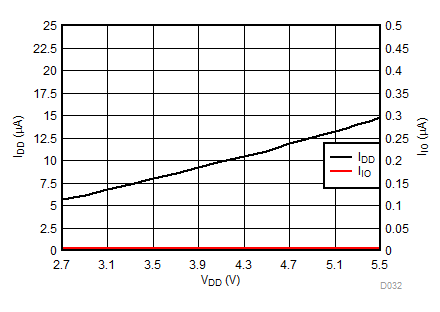 DAC80508 DAC70508 DAC60508 D032.gif